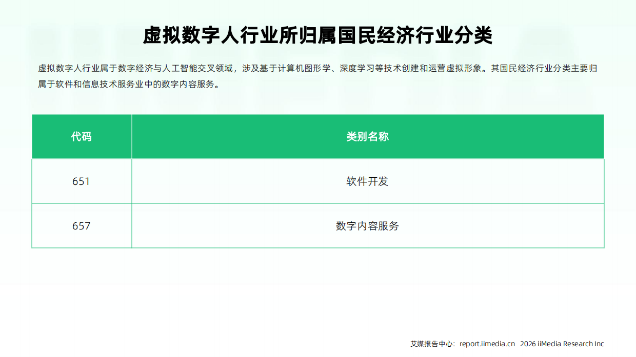 2026-2027年中国虚拟数字人产业发展与消费行为洞察报告-艾媒咨询.pdf_第9页