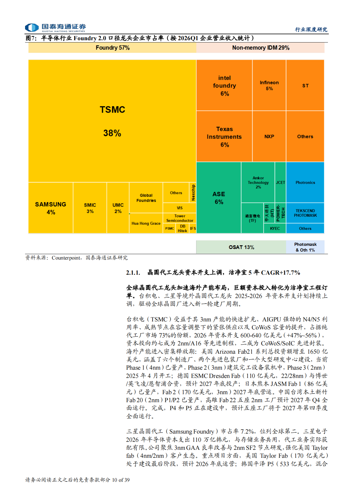 2026半导体洁净室市场空间、竞争格局、投资策略-国泰海通.pdf_第10页