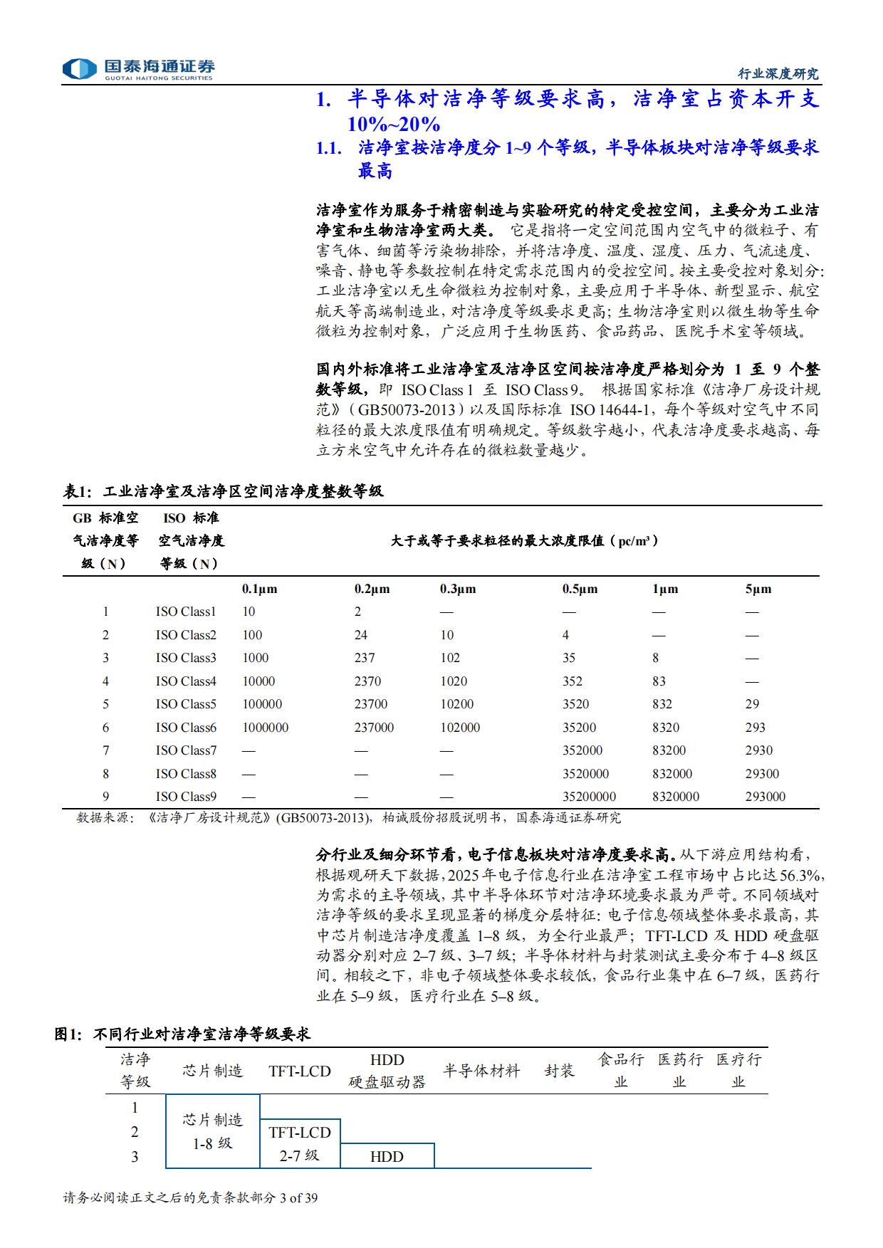 2026半导体洁净室市场空间、竞争格局、投资策略-国泰海通.pdf_第3页