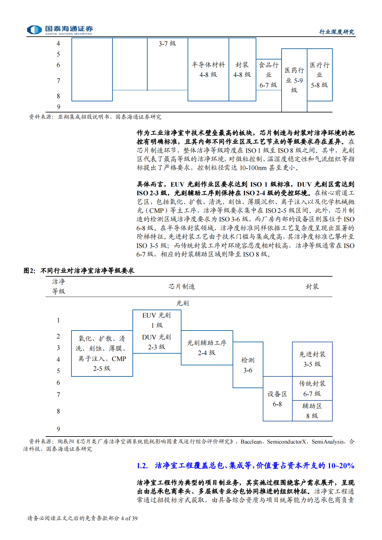2026半导体洁净室市场空间、竞争格局、投资策略-国泰海通.pdf_第4页