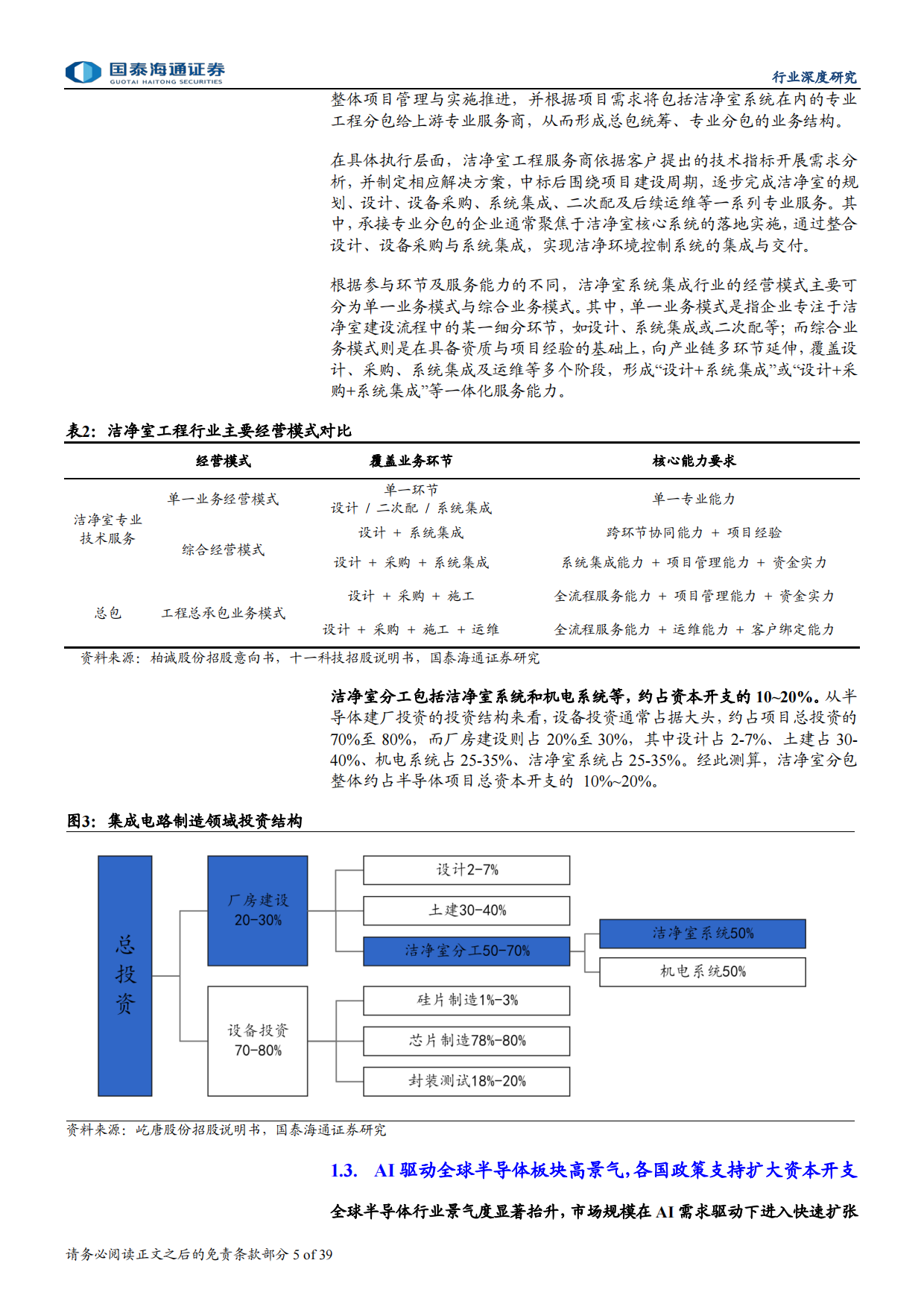 2026半导体洁净室市场空间、竞争格局、投资策略-国泰海通.pdf_第5页