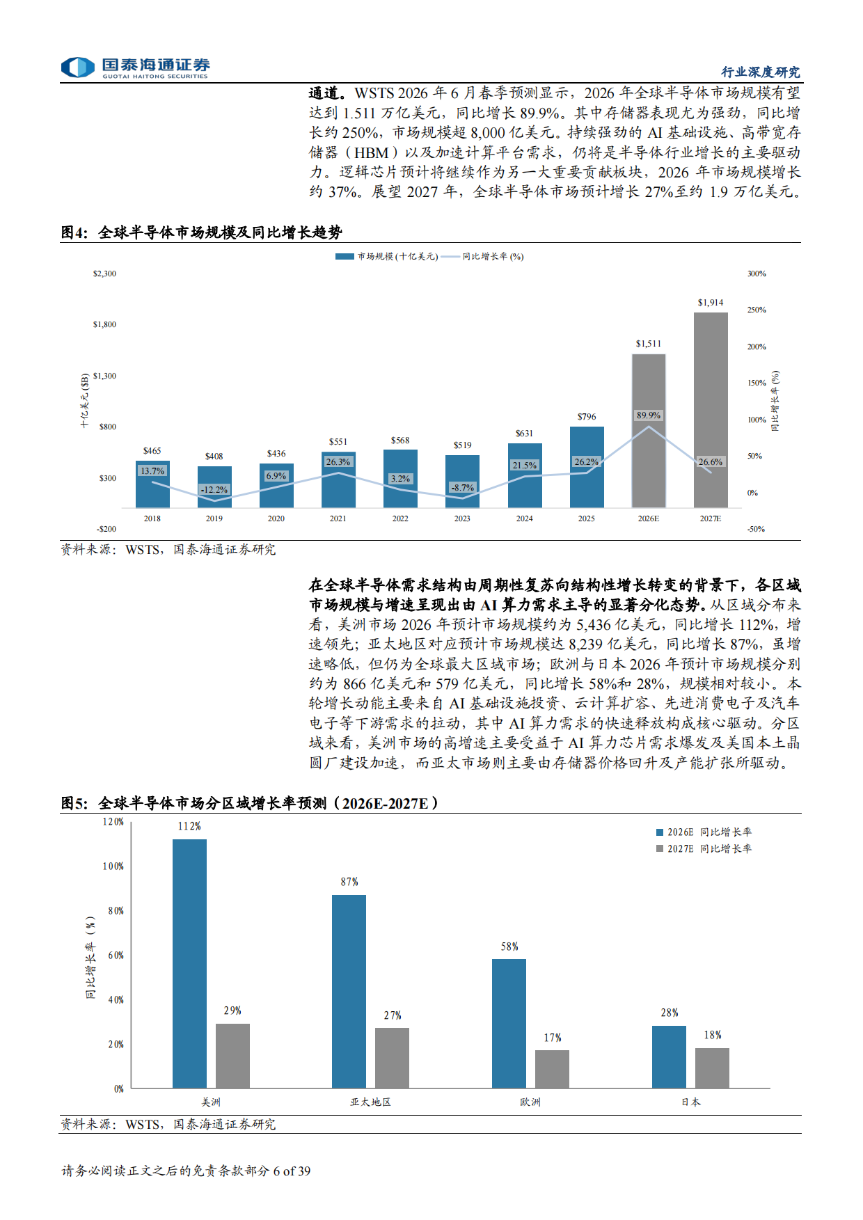 2026半导体洁净室市场空间、竞争格局、投资策略-国泰海通.pdf_第6页