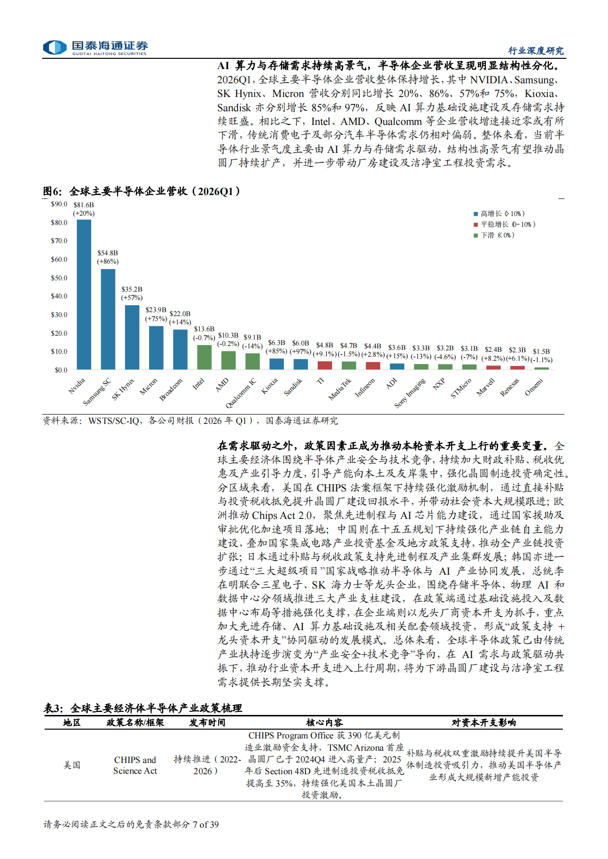 2026半导体洁净室市场空间、竞争格局、投资策略-国泰海通.pdf_第7页