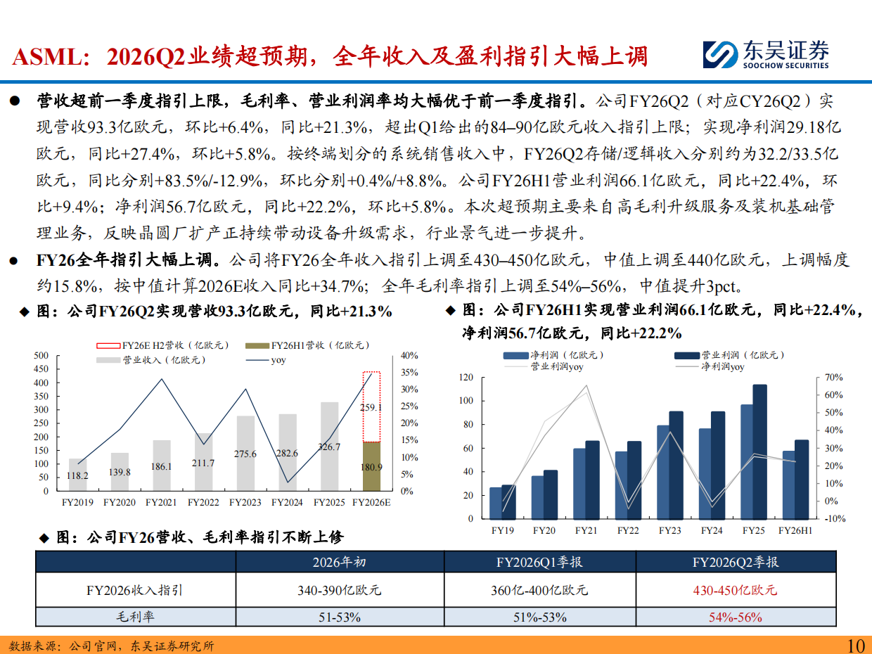 2026半导体设备深度报告：海外半导体设备龙头订单&业绩持续新高，看好国产设备商投资机遇-东吴证券.pdf_第10页