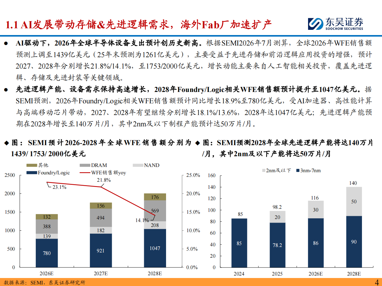 2026半导体设备深度报告：海外半导体设备龙头订单&业绩持续新高，看好国产设备商投资机遇-东吴证券.pdf_第4页