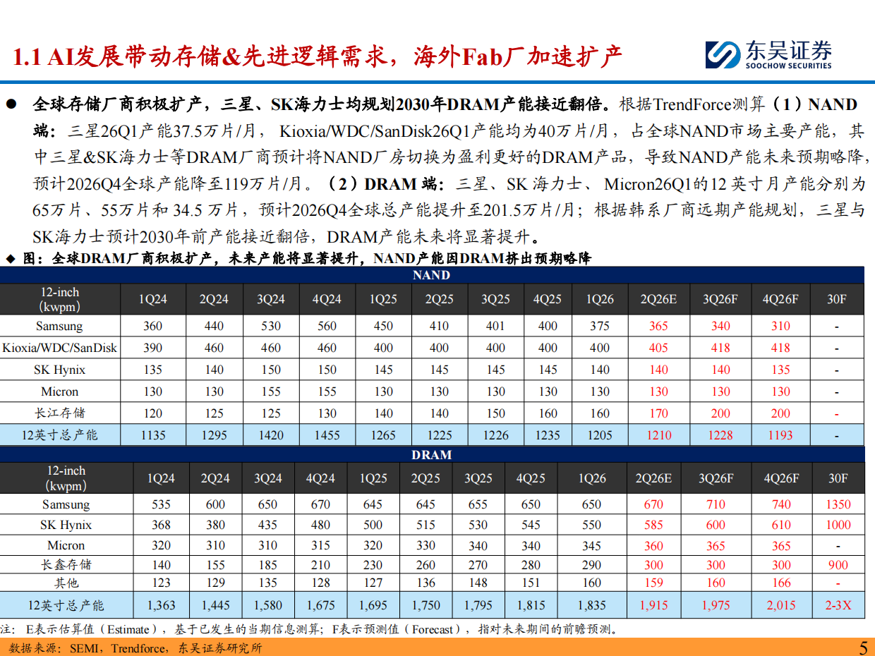 2026半导体设备深度报告：海外半导体设备龙头订单&业绩持续新高，看好国产设备商投资机遇-东吴证券.pdf_第5页