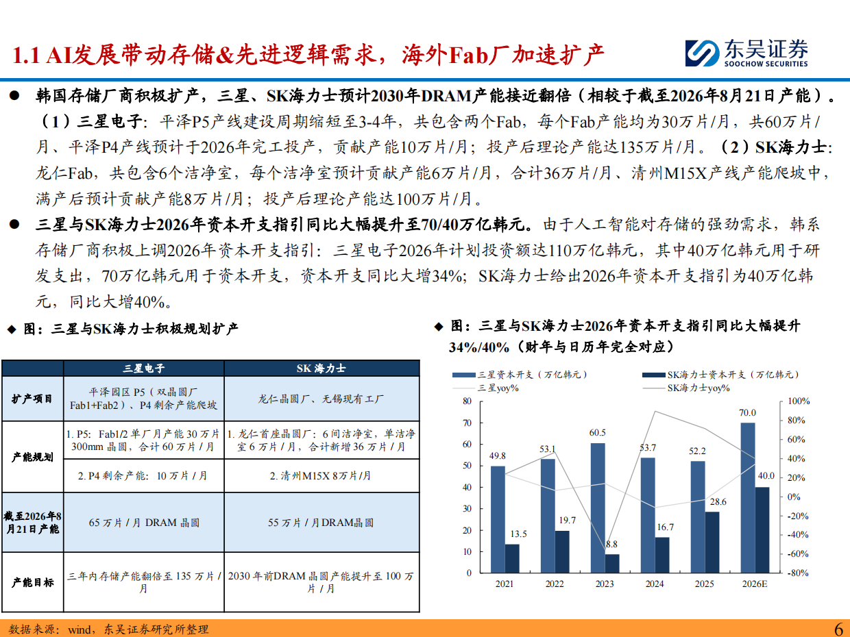 2026半导体设备深度报告：海外半导体设备龙头订单&业绩持续新高，看好国产设备商投资机遇-东吴证券.pdf_第6页