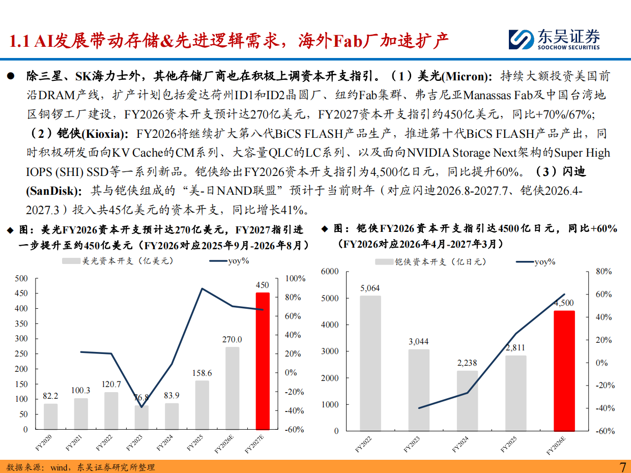 2026半导体设备深度报告：海外半导体设备龙头订单&业绩持续新高，看好国产设备商投资机遇-东吴证券.pdf_第7页
