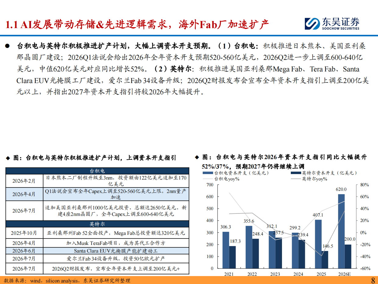 2026半导体设备深度报告：海外半导体设备龙头订单&业绩持续新高，看好国产设备商投资机遇-东吴证券.pdf_第8页