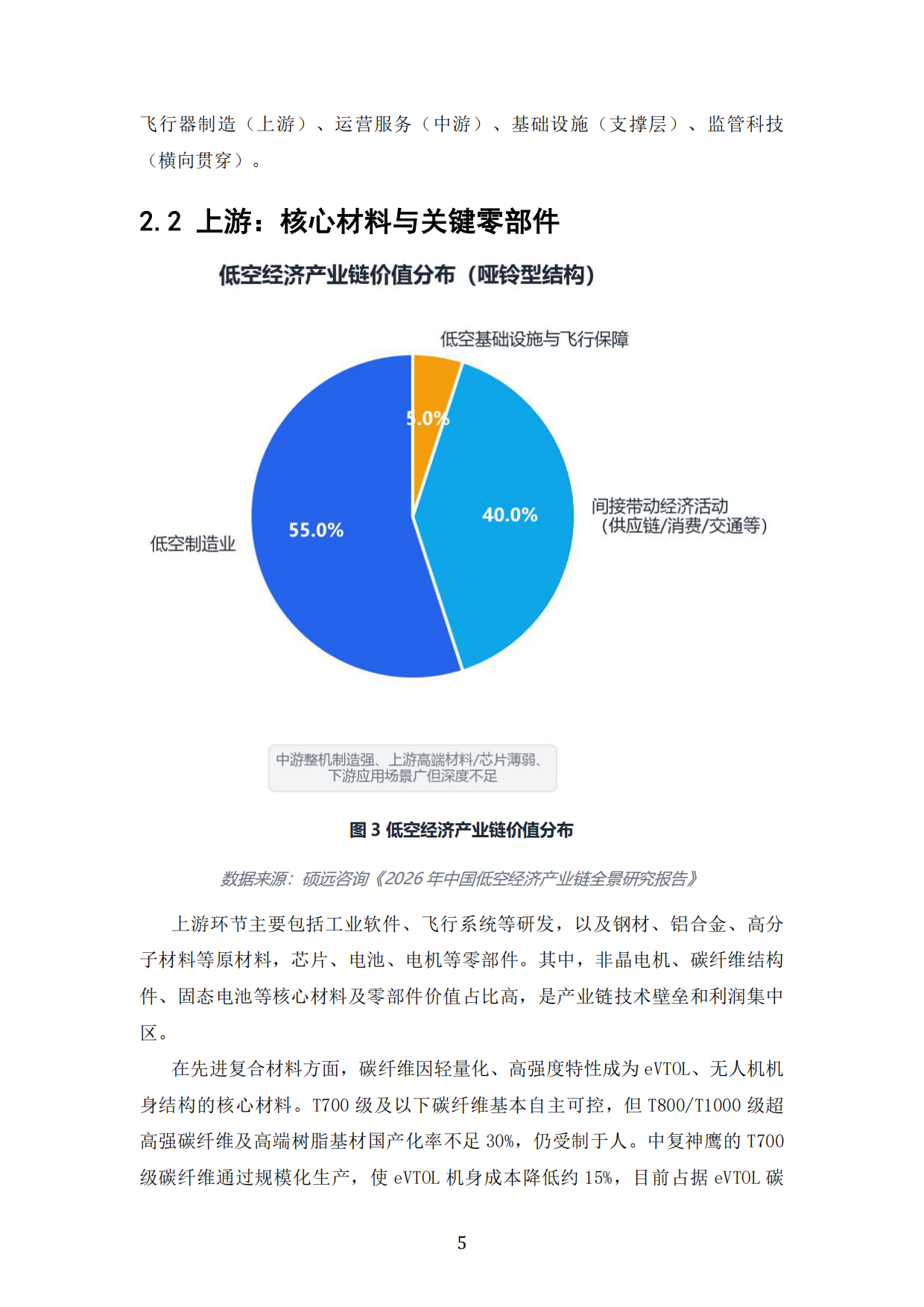 2026低空经济投资价值：载人eVTOL与工业级无人机商业化节奏与估值体系-中科泰合×产研智观.pdf_第10页