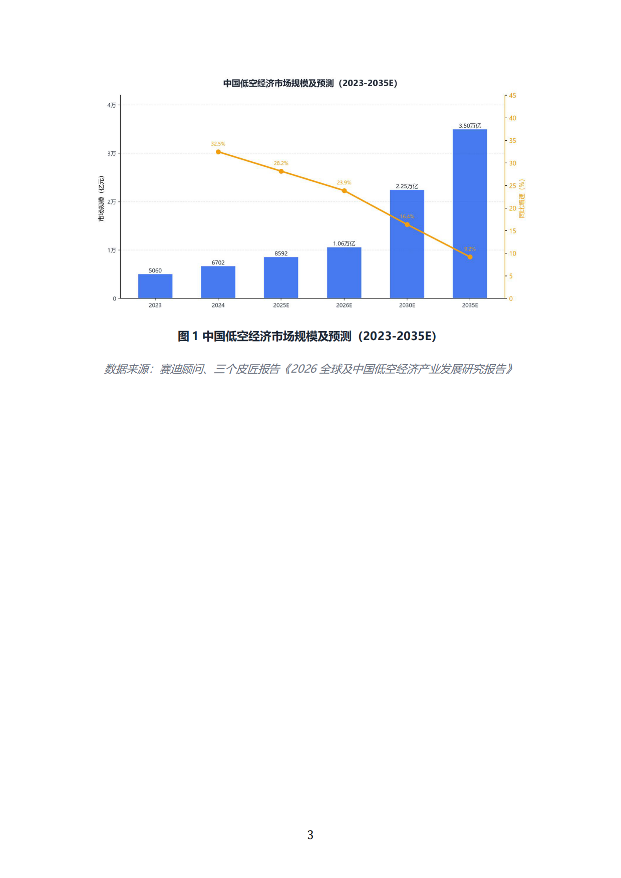 2026低空经济投资价值：载人eVTOL与工业级无人机商业化节奏与估值体系-中科泰合×产研智观.pdf_第8页