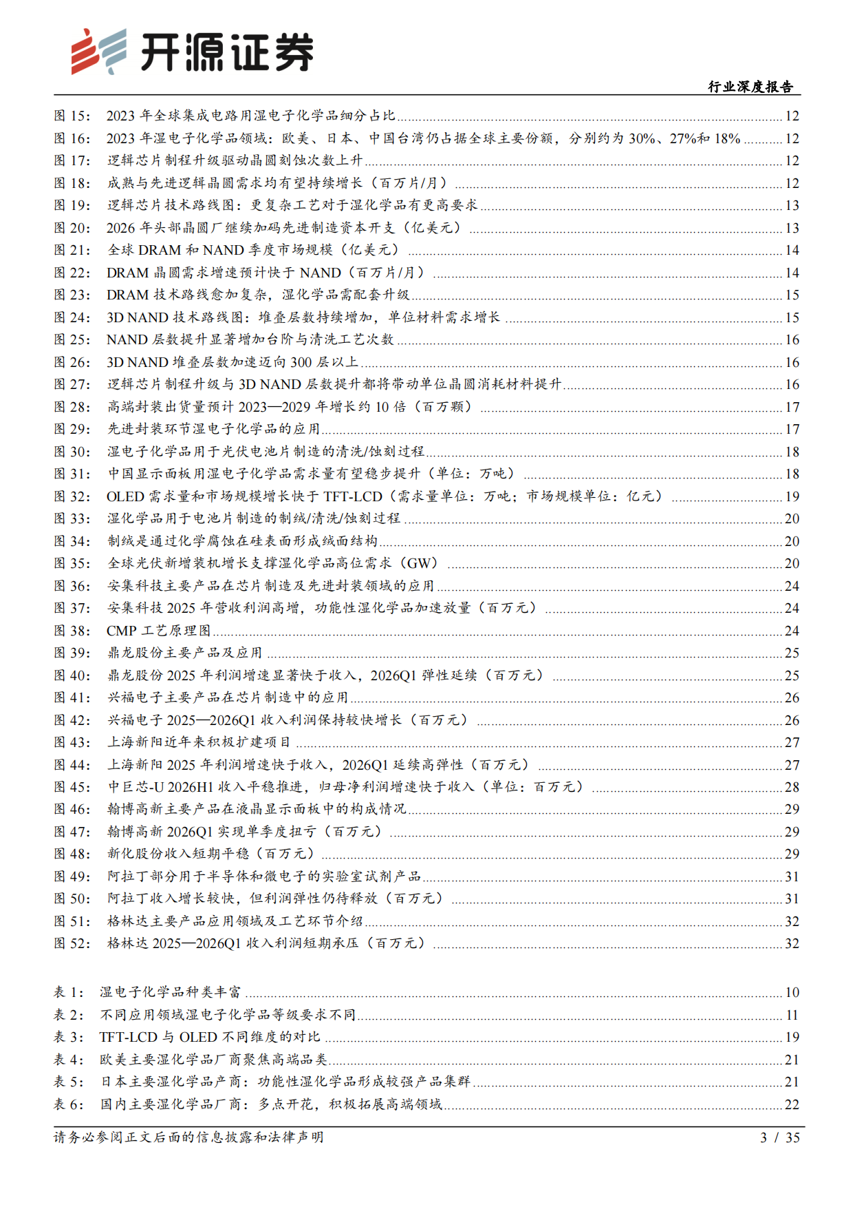 2026电子行业深度报告：去日化材料破局-湿电子化学品：需求扩容+工艺升级+国产替代，步入量价齐升快车道-开源证券.pdf_第3页