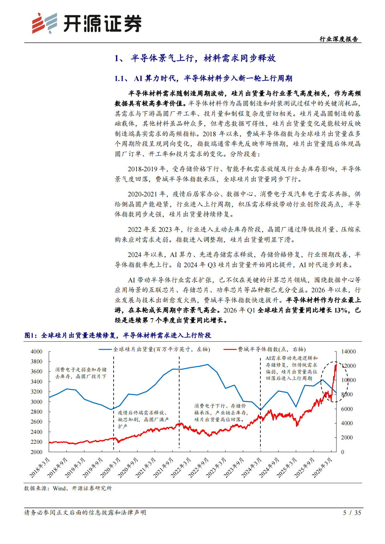 2026电子行业深度报告：去日化材料破局-湿电子化学品：需求扩容+工艺升级+国产替代，步入量价齐升快车道-开源证券.pdf_第5页