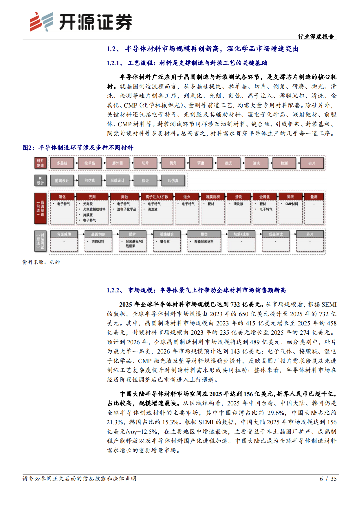 2026电子行业深度报告：去日化材料破局-湿电子化学品：需求扩容+工艺升级+国产替代，步入量价齐升快车道-开源证券.pdf_第6页