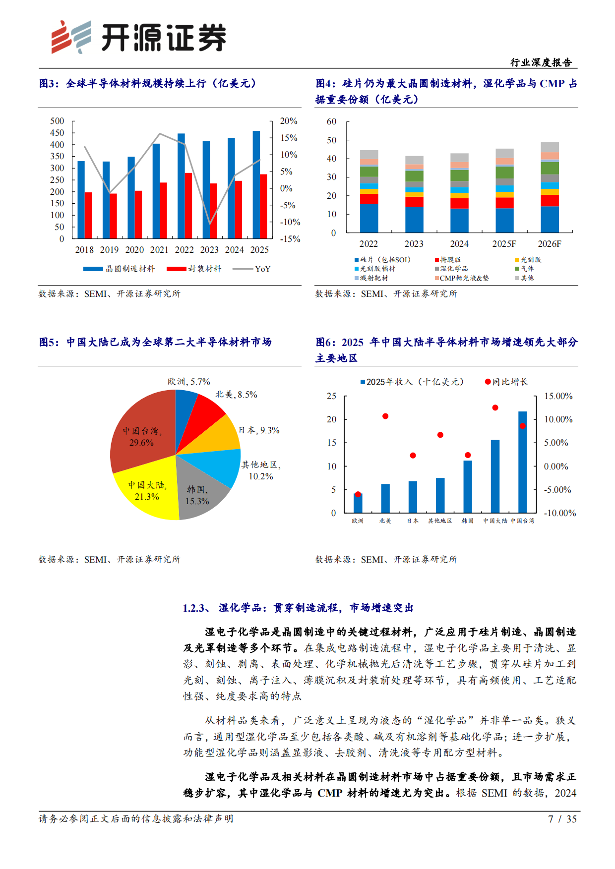 2026电子行业深度报告：去日化材料破局-湿电子化学品：需求扩容+工艺升级+国产替代，步入量价齐升快车道-开源证券.pdf_第7页