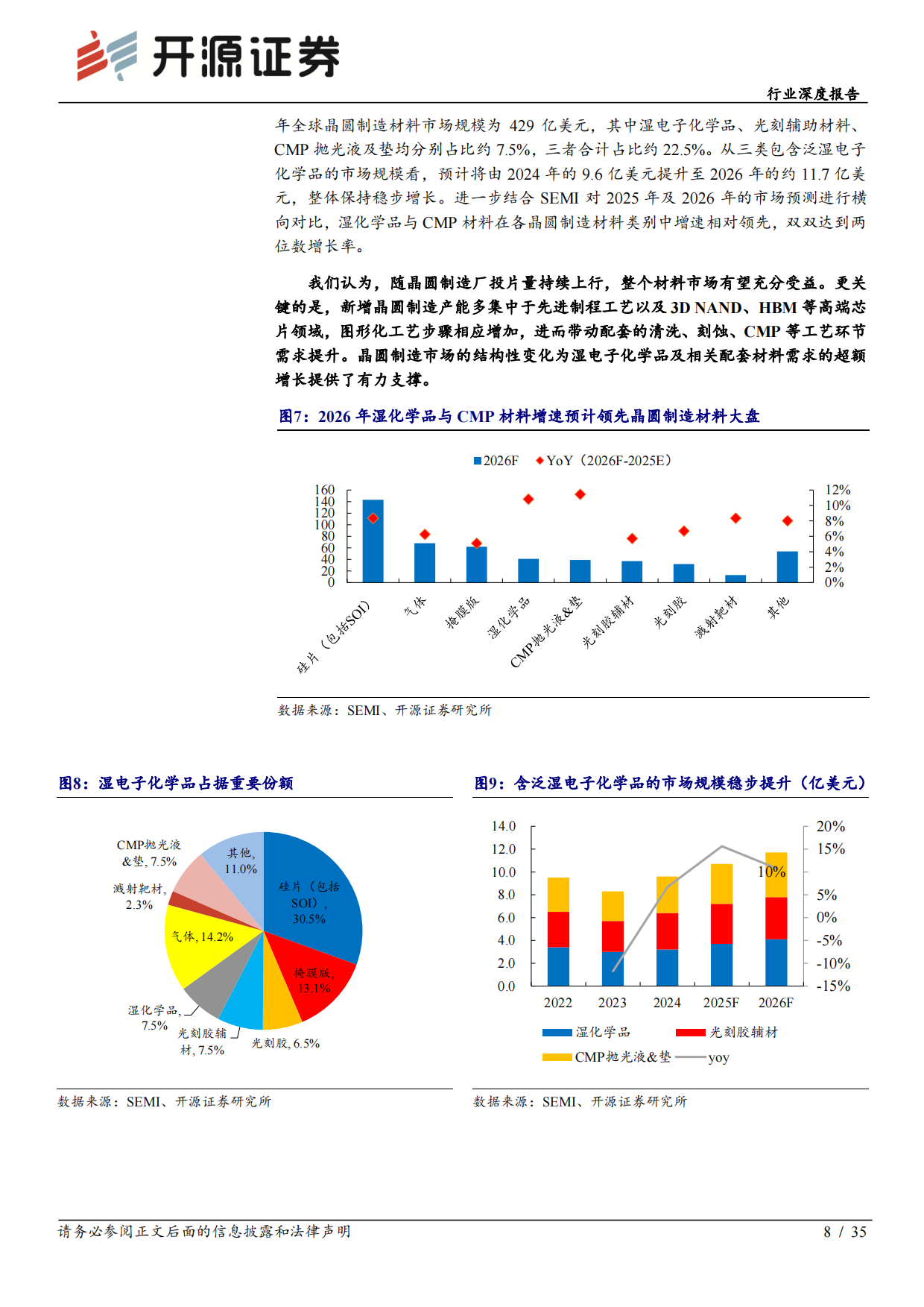 2026电子行业深度报告：去日化材料破局-湿电子化学品：需求扩容+工艺升级+国产替代，步入量价齐升快车道-开源证券.pdf_第8页