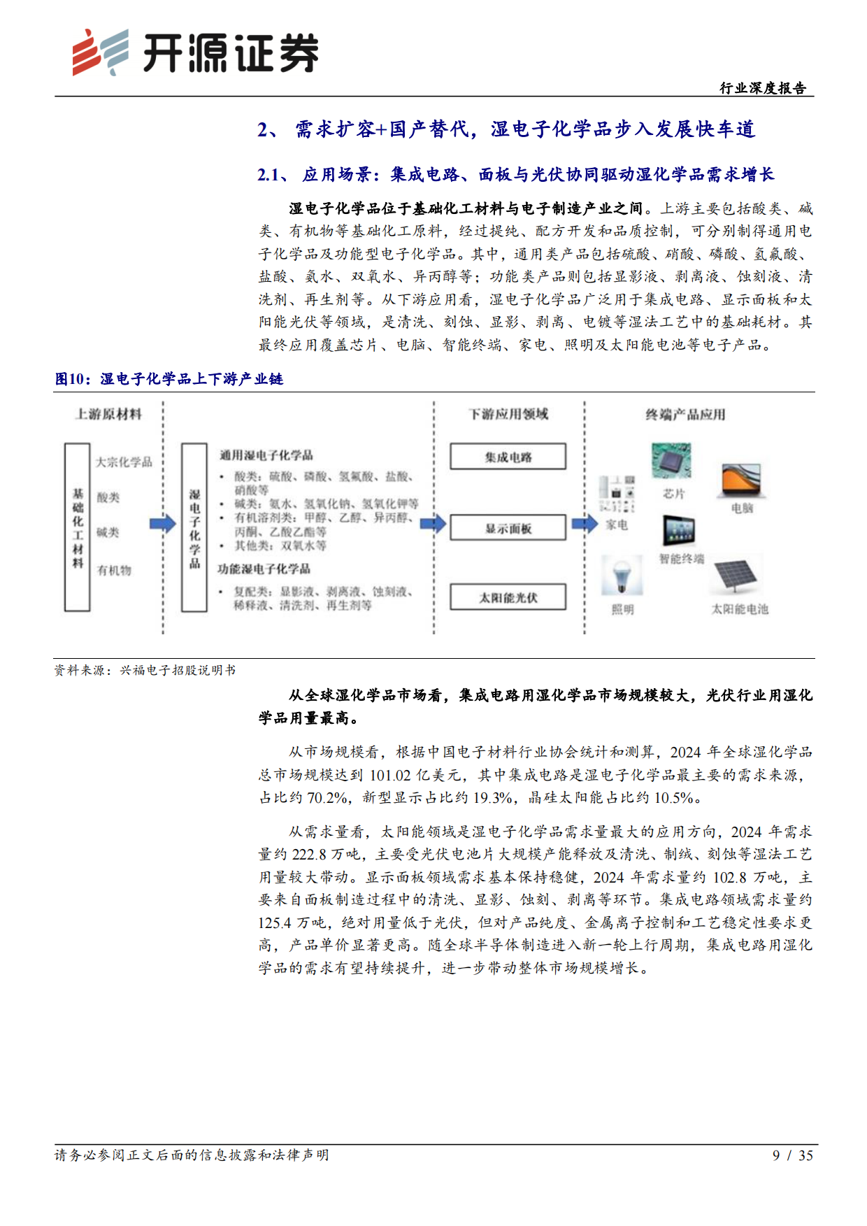 2026电子行业深度报告：去日化材料破局-湿电子化学品：需求扩容+工艺升级+国产替代，步入量价齐升快车道-开源证券.pdf_第9页