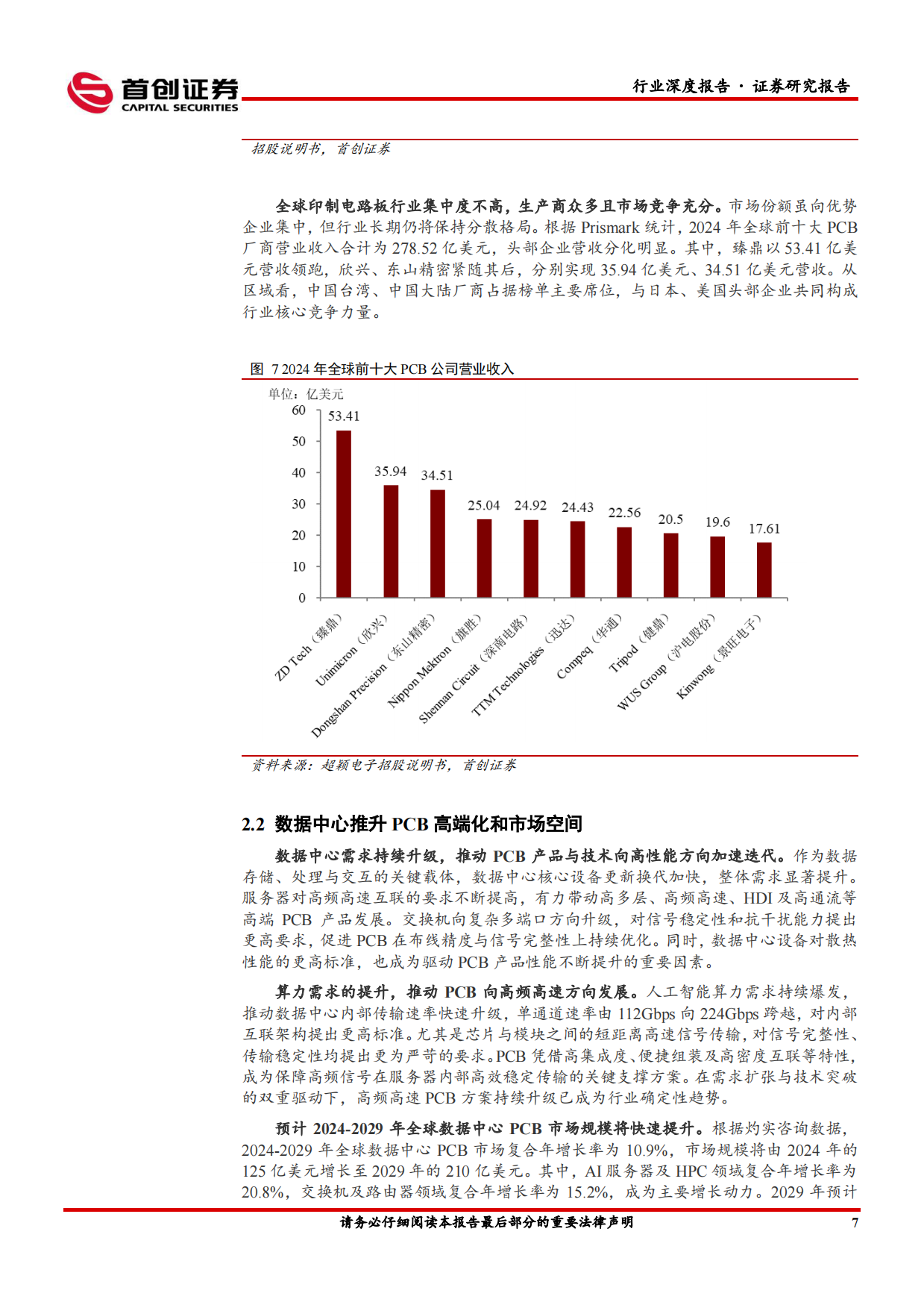 2026电子行业深度报告：AI算力浪潮起，PCB迎结构性机遇-首创证券.pdf_第10页