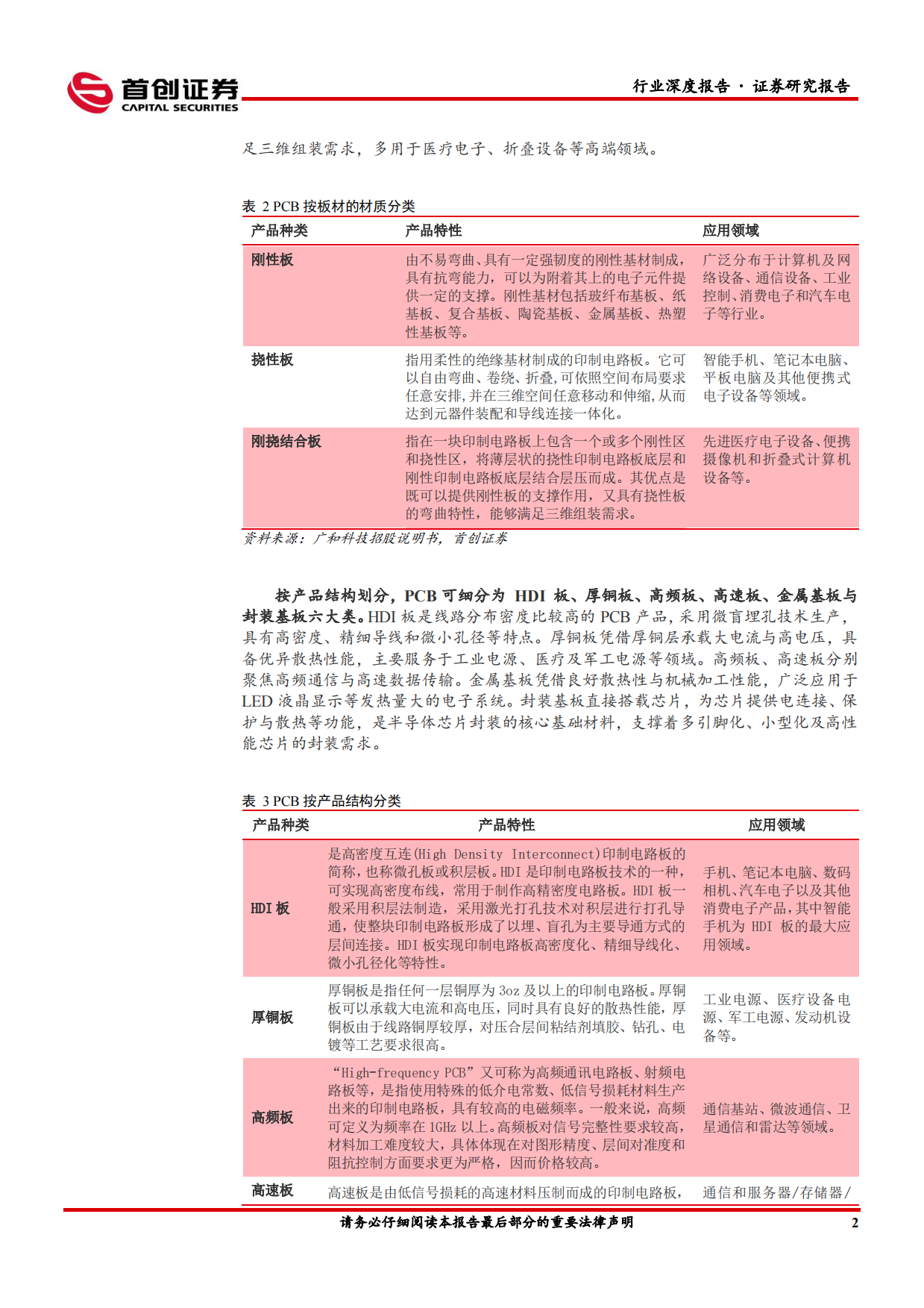 2026电子行业深度报告：AI算力浪潮起，PCB迎结构性机遇-首创证券.pdf_第5页
