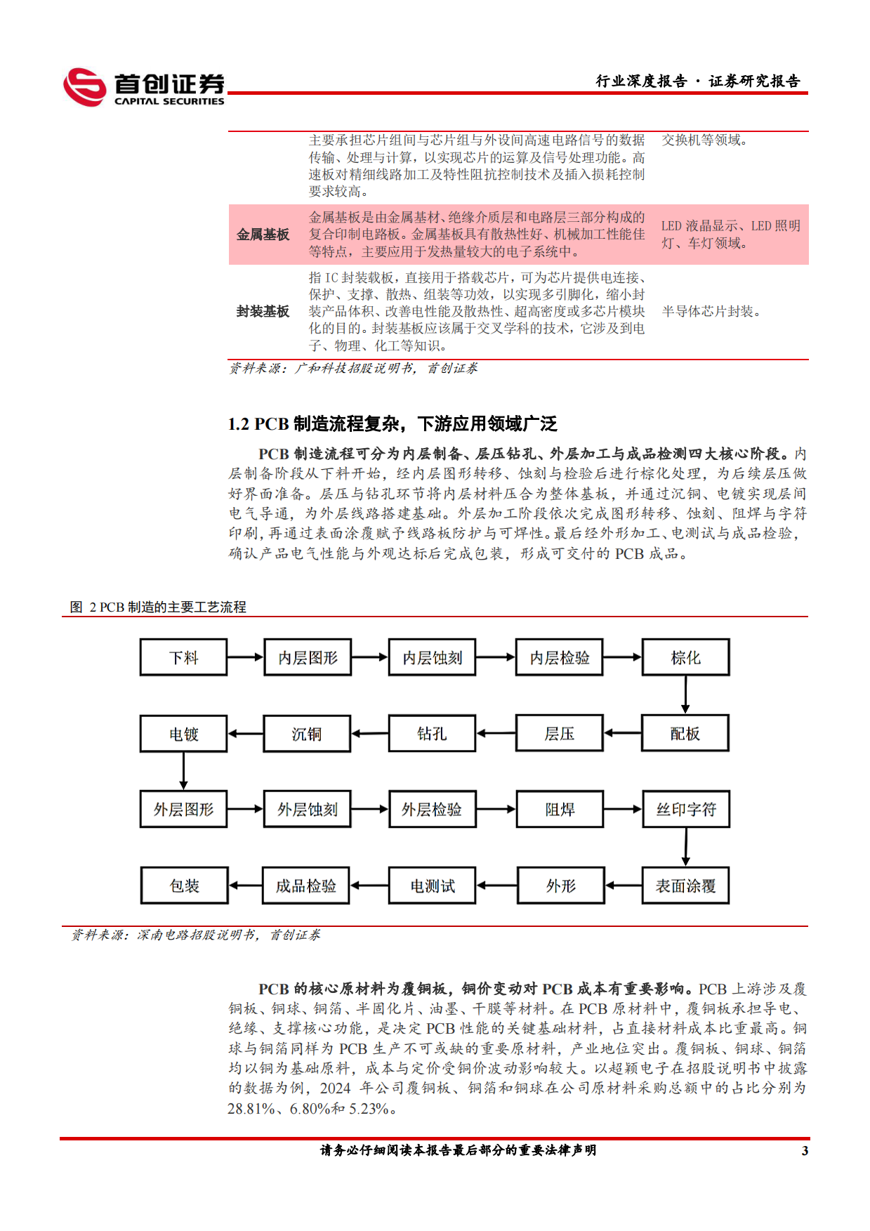 2026电子行业深度报告：AI算力浪潮起，PCB迎结构性机遇-首创证券.pdf_第6页