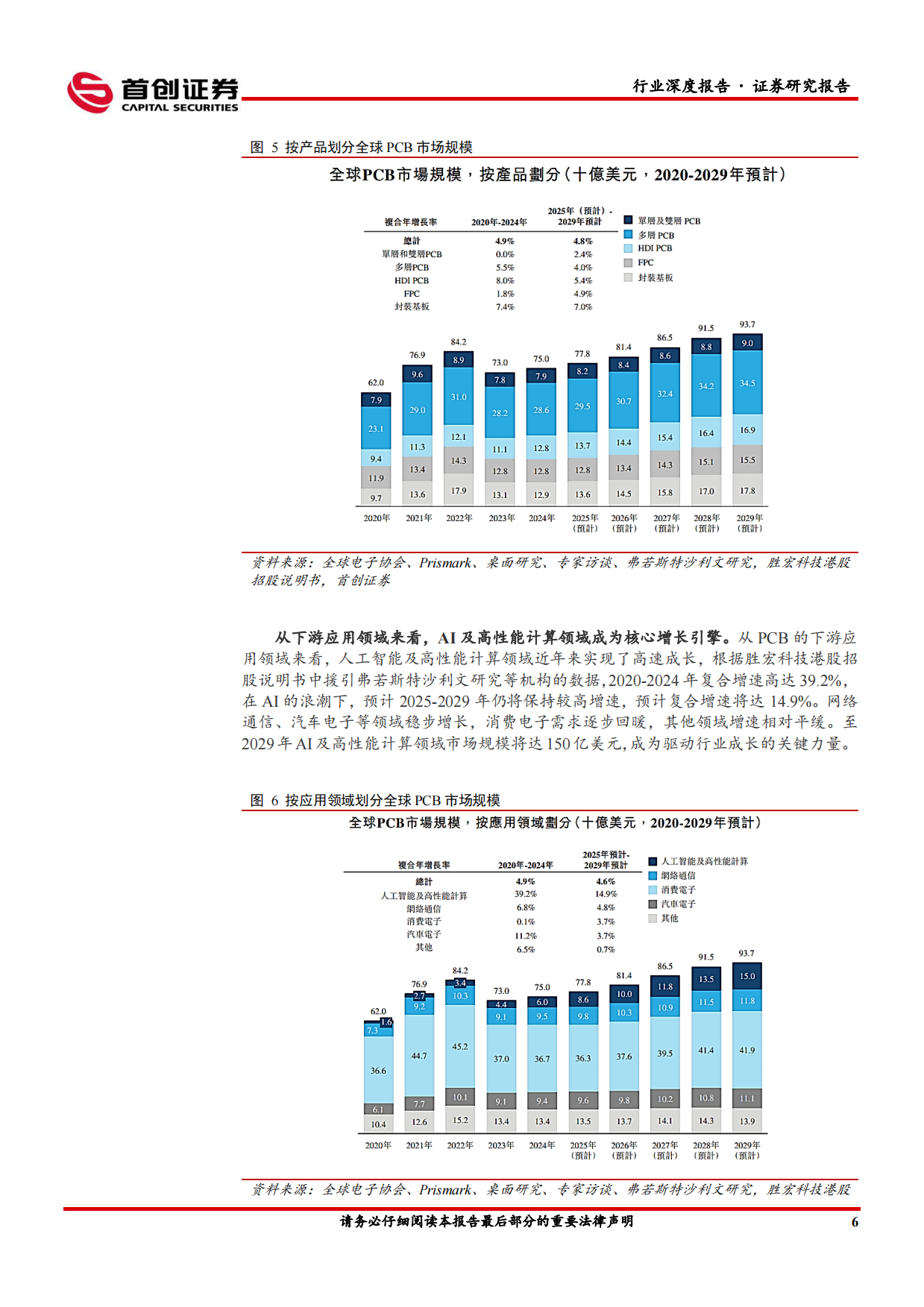 2026电子行业深度报告：AI算力浪潮起，PCB迎结构性机遇-首创证券.pdf_第9页