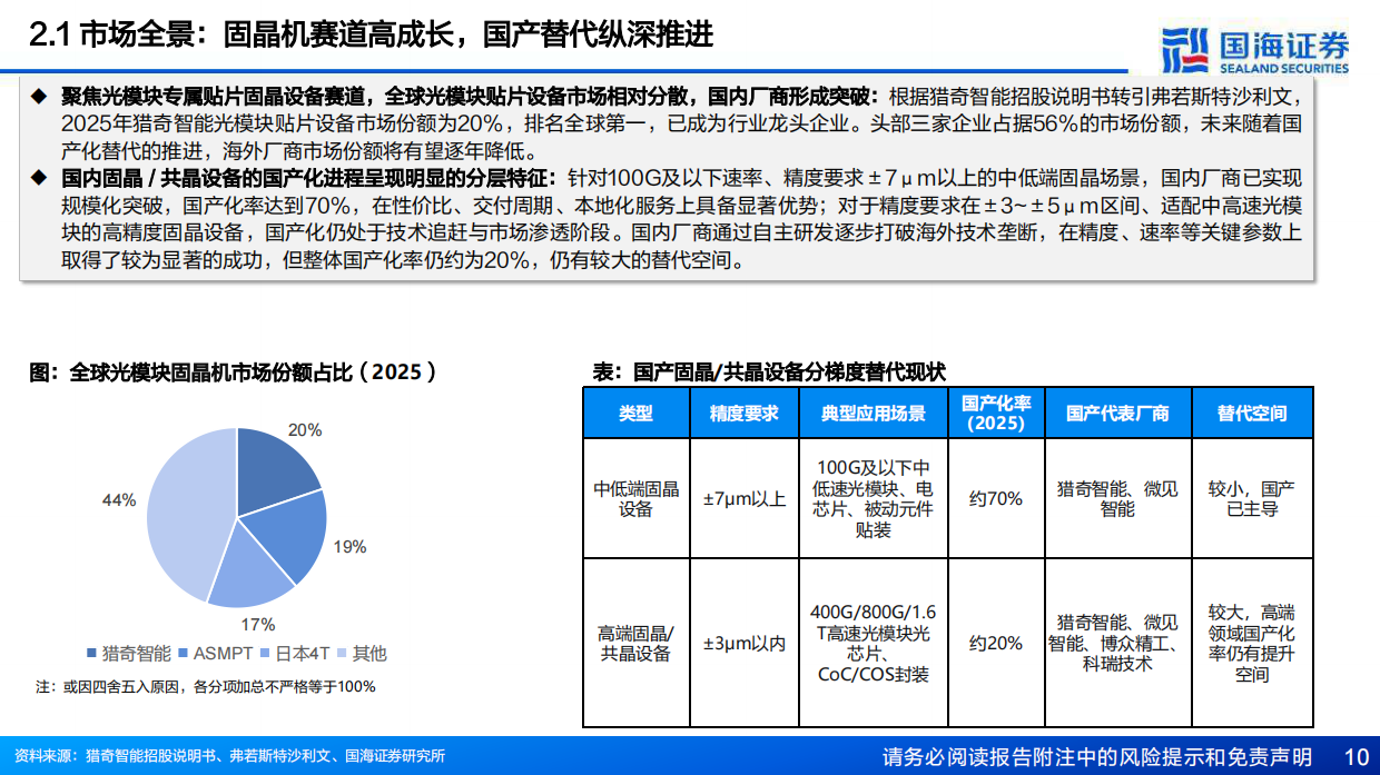2026光模块设备行业深度研究：固晶与共晶设备——精度持续跃迁，国产替代浪潮-国海证券.pdf_第10页