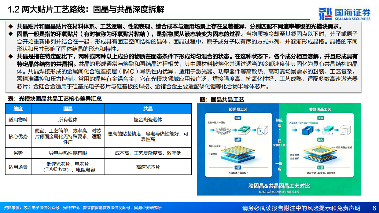 2026光模块设备行业深度研究：固晶与共晶设备——精度持续跃迁，国产替代浪潮-国海证券.pdf_第6页