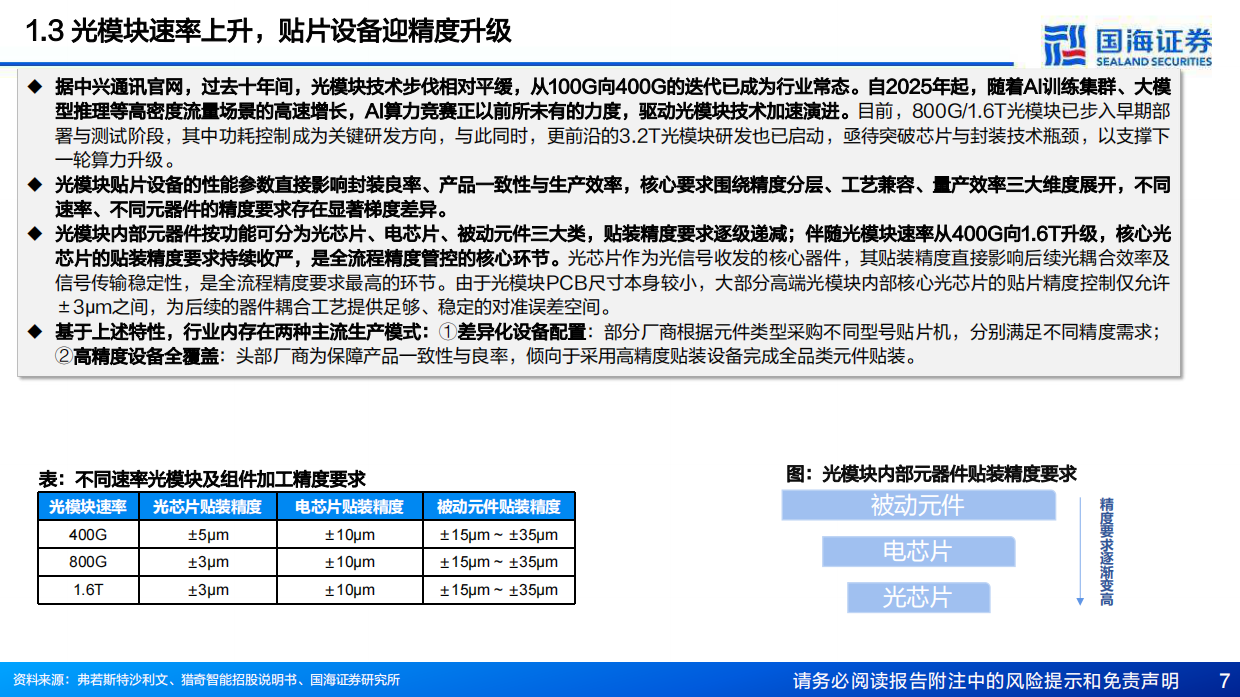 2026光模块设备行业深度研究：固晶与共晶设备——精度持续跃迁，国产替代浪潮-国海证券.pdf_第7页