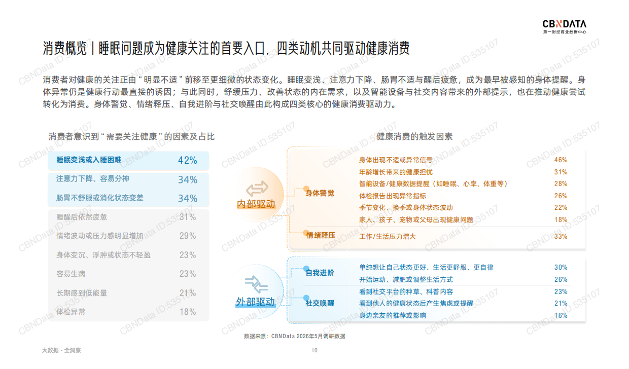 2026健康生活消费趋势报告-第一财经商业数据中心.pdf_第10页