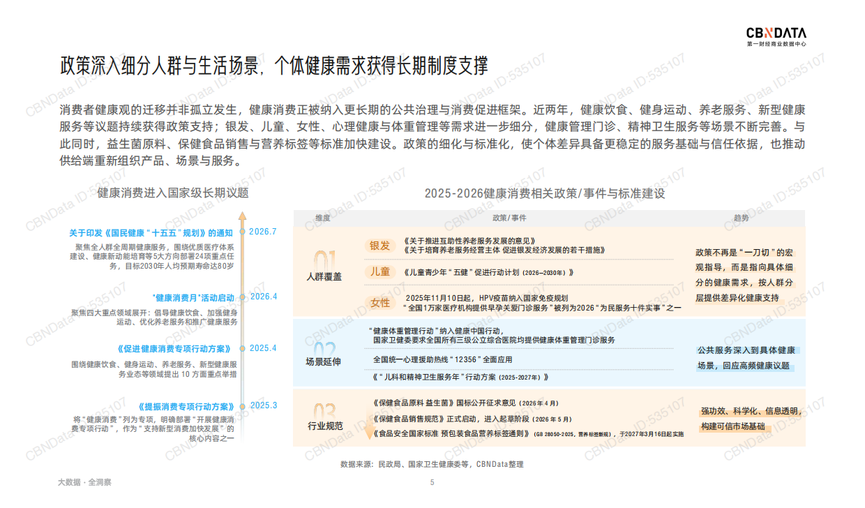 2026健康生活消费趋势报告-第一财经商业数据中心.pdf_第5页