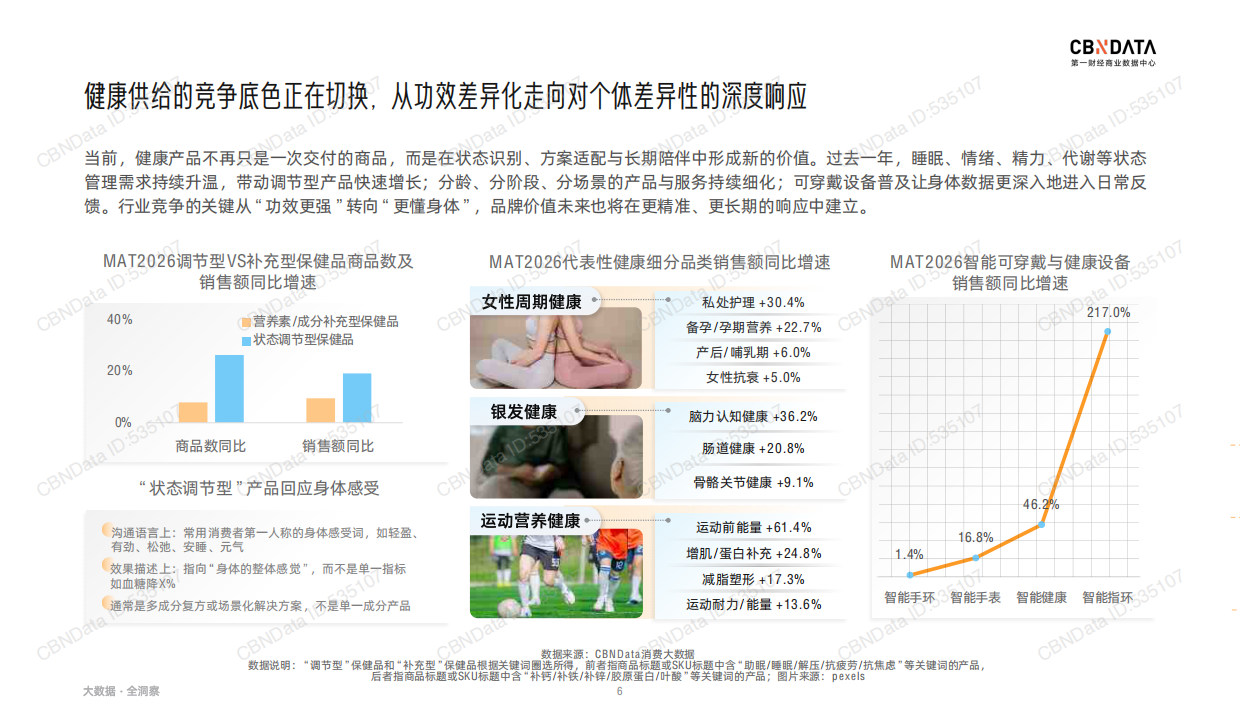 2026健康生活消费趋势报告-第一财经商业数据中心.pdf_第6页