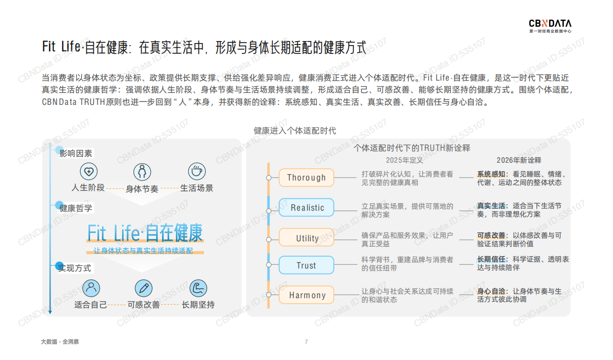 2026健康生活消费趋势报告-第一财经商业数据中心.pdf_第7页