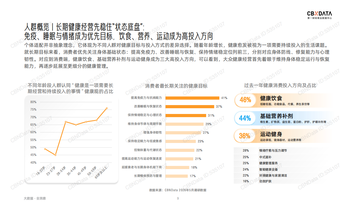 2026健康生活消费趋势报告-第一财经商业数据中心.pdf_第9页