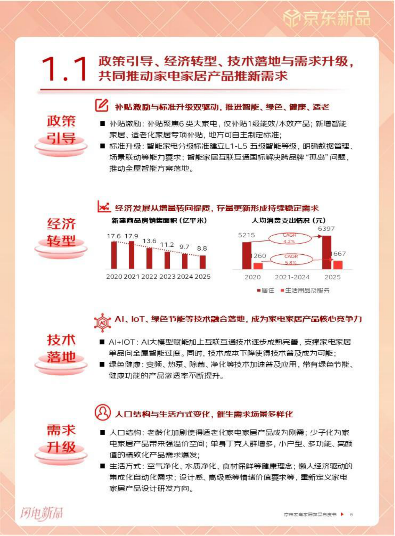 2026年京东家电家居新品白皮书-京东.pdf_第7页