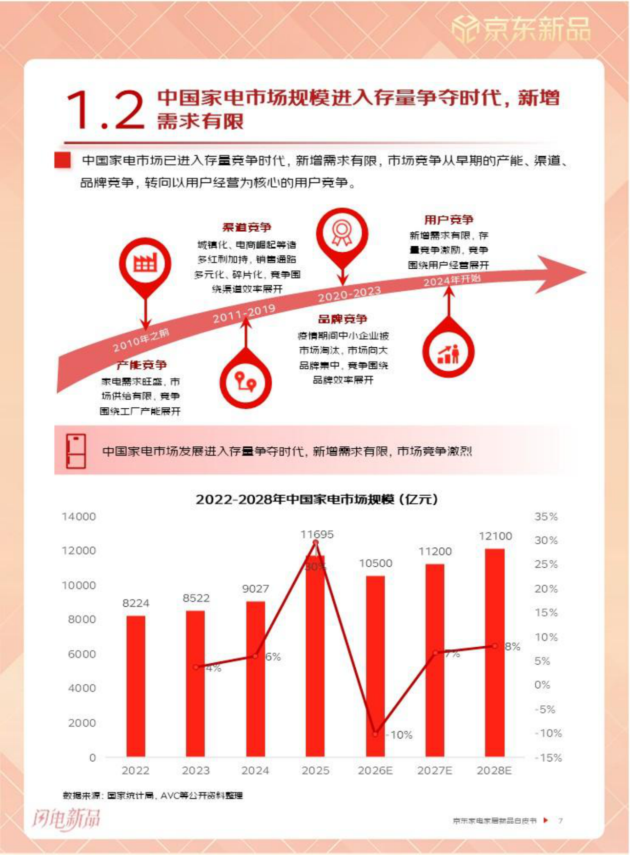2026年京东家电家居新品白皮书-京东.pdf_第8页