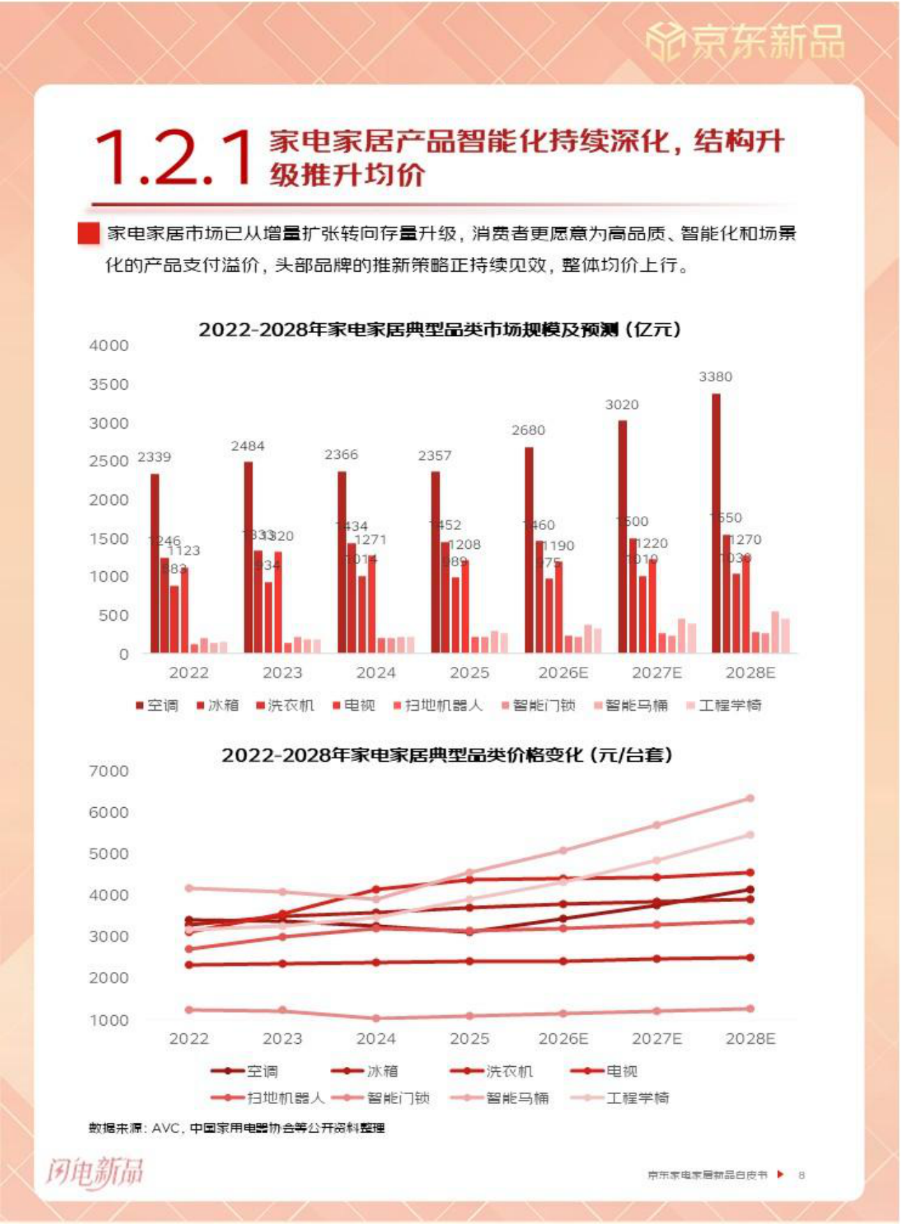 2026年京东家电家居新品白皮书-京东.pdf_第9页
