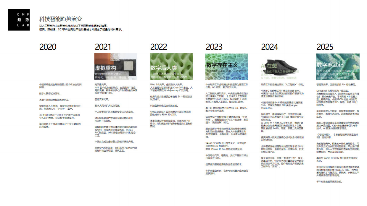 2026年中国家居CMF设计趋势报告-YANG DESIGN.pdf_第4页