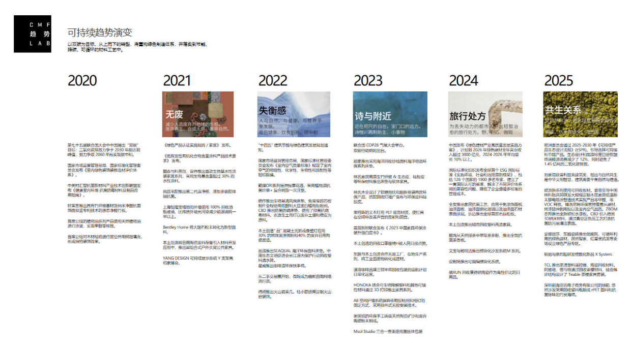 2026年中国家居CMF设计趋势报告-YANG DESIGN.pdf_第5页