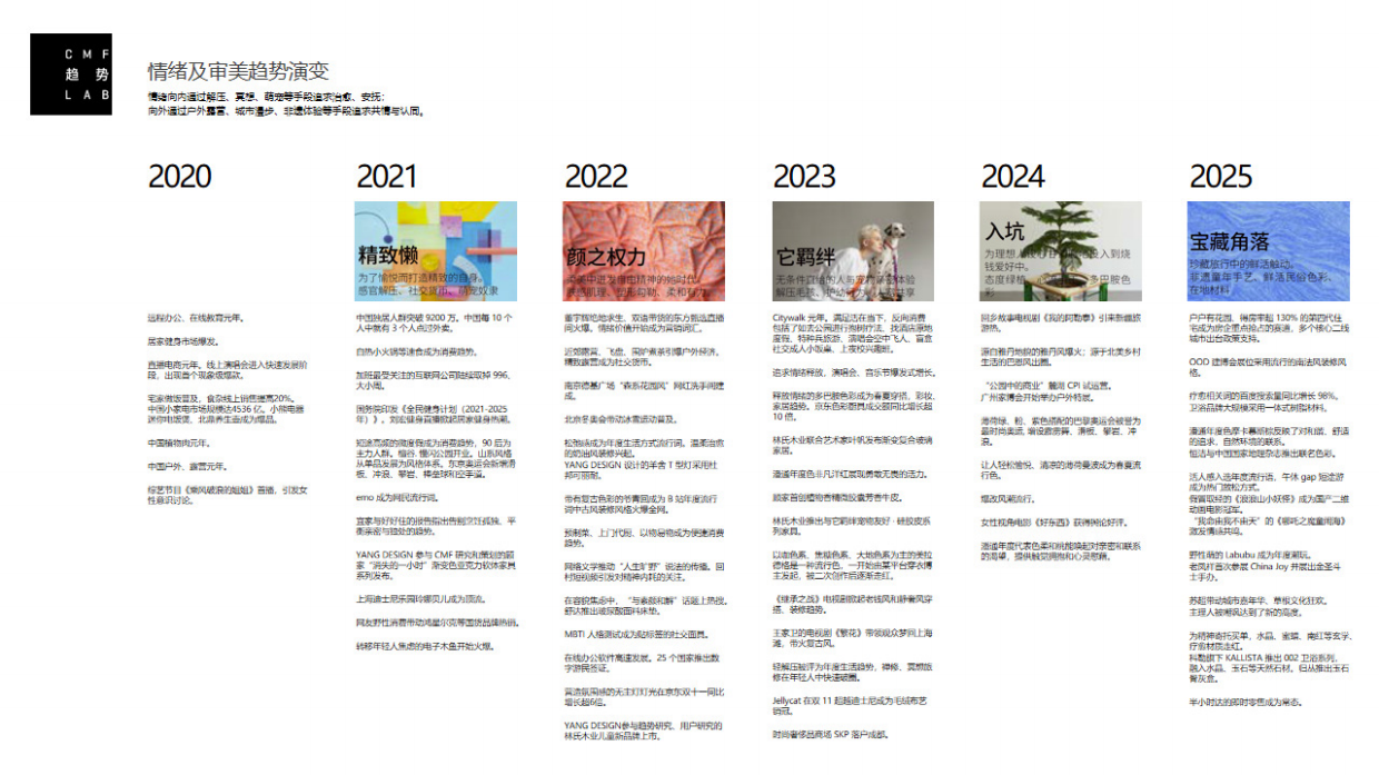 2026年中国家居CMF设计趋势报告-YANG DESIGN.pdf_第7页