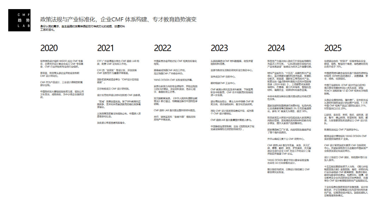 2026年中国家居CMF设计趋势报告-YANG DESIGN.pdf_第8页