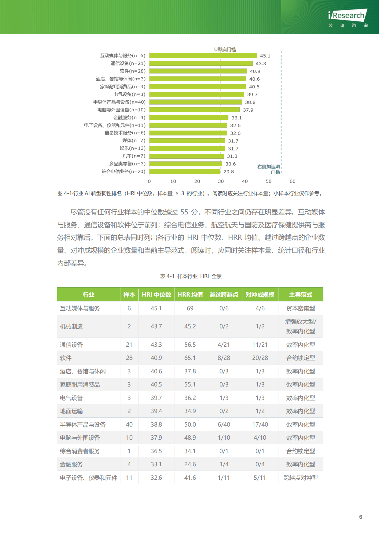 2026企业AI转型韧性-全球视角先行报告-艾瑞咨询.pdf_第7页