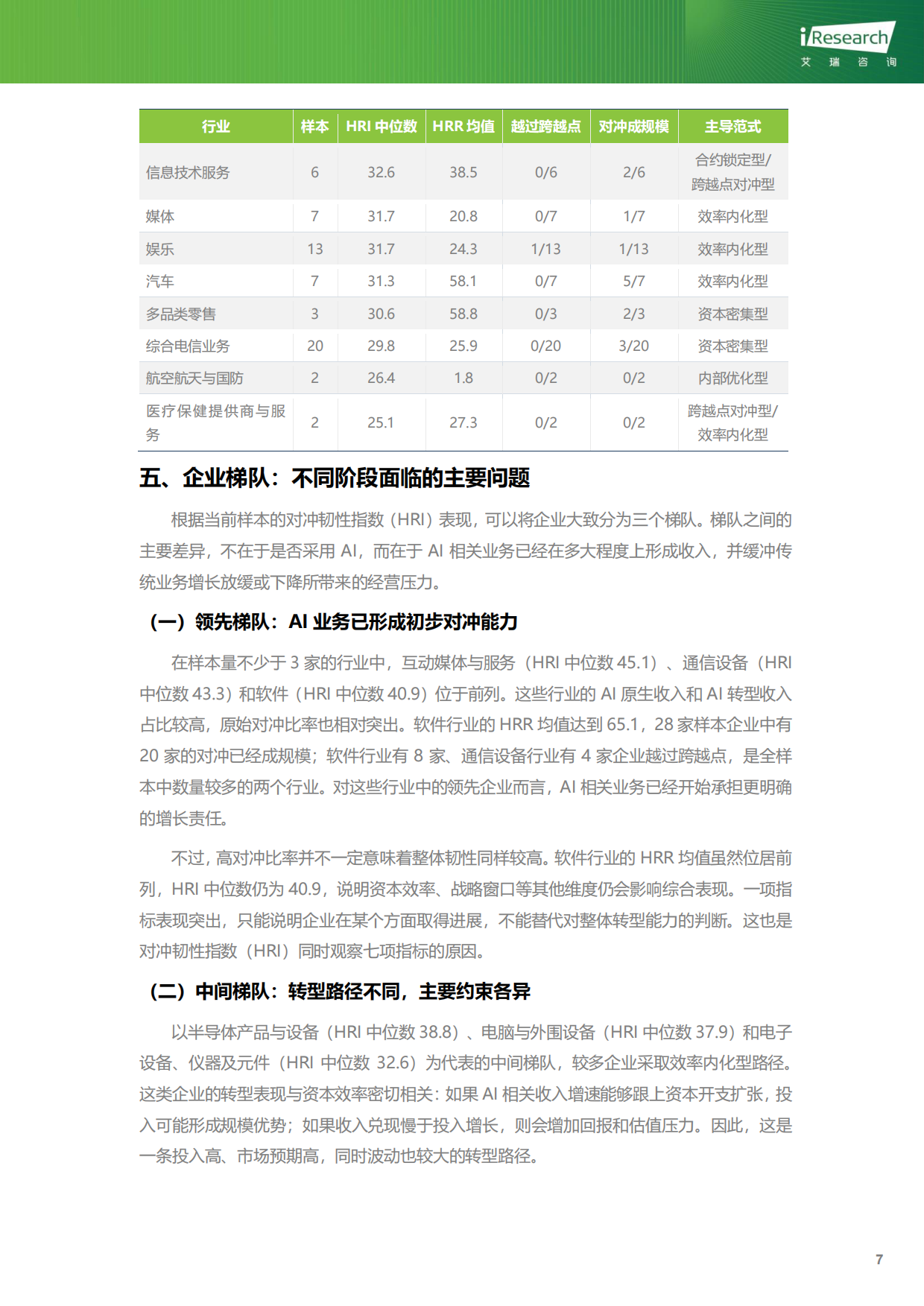 2026企业AI转型韧性-全球视角先行报告-艾瑞咨询.pdf_第8页