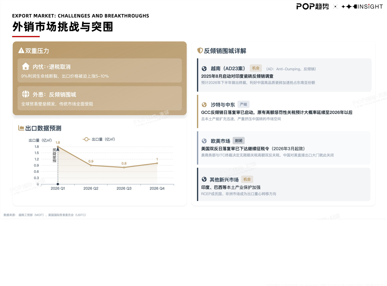 2026全球瓷砖行业趋势白皮书（上）-POP趋势家居.pdf_第10页