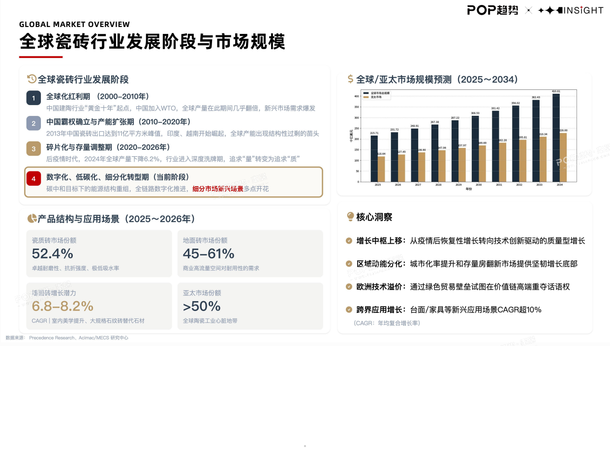 2026全球瓷砖行业趋势白皮书（上）-POP趋势家居.pdf_第5页