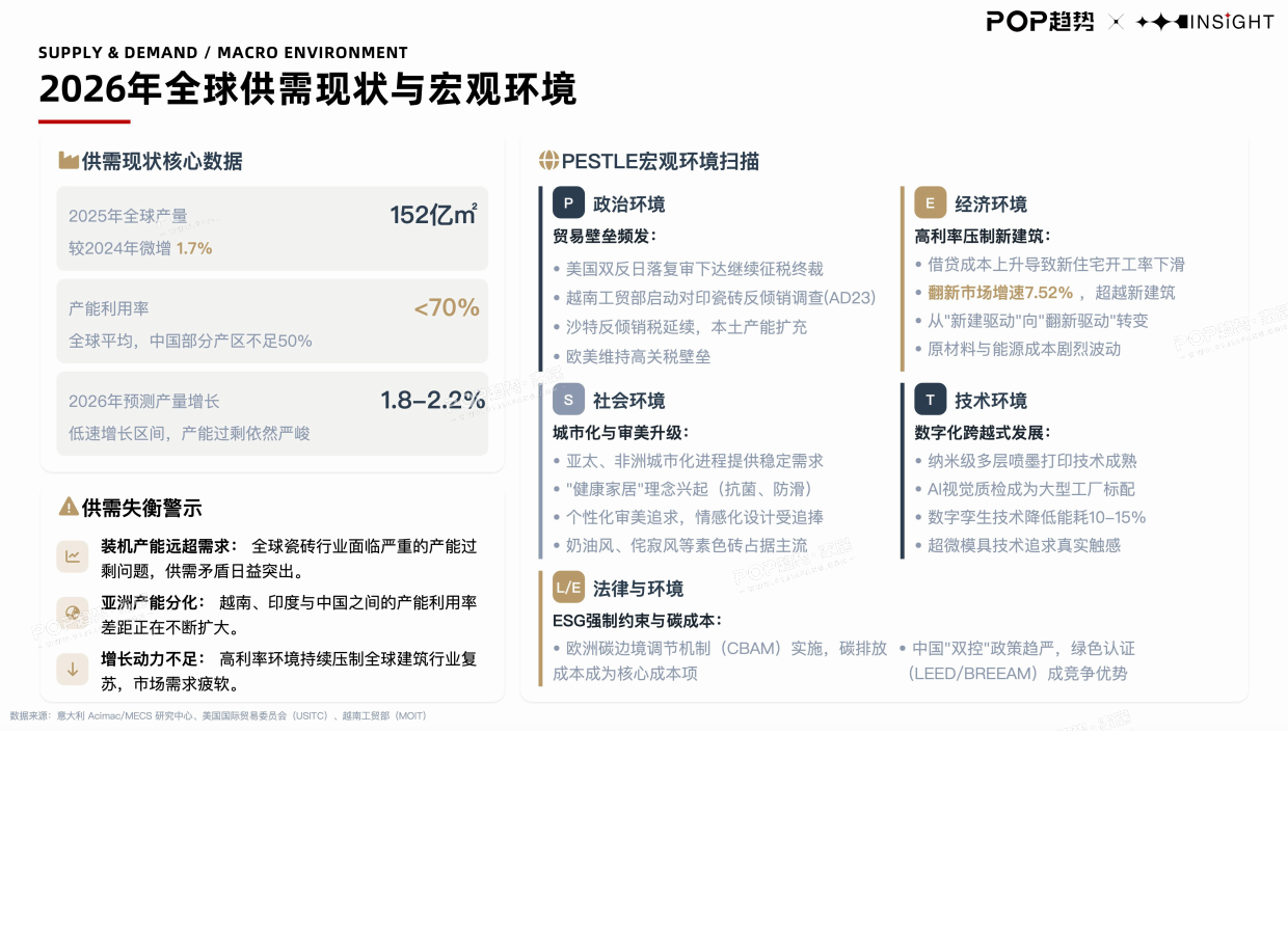 2026全球瓷砖行业趋势白皮书（上）-POP趋势家居.pdf_第6页