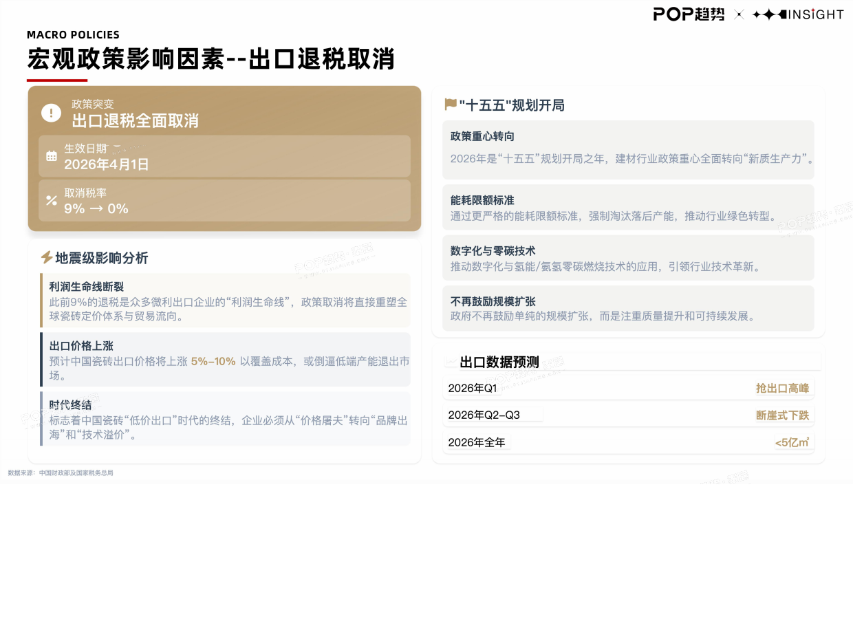 2026全球瓷砖行业趋势白皮书（上）-POP趋势家居.pdf_第7页