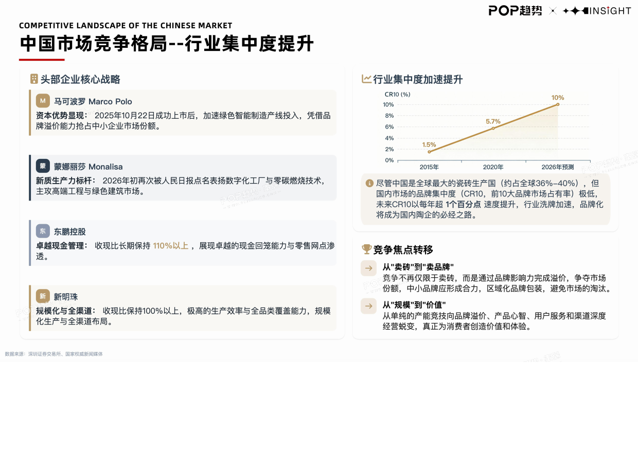 2026全球瓷砖行业趋势白皮书（上）-POP趋势家居.pdf_第8页