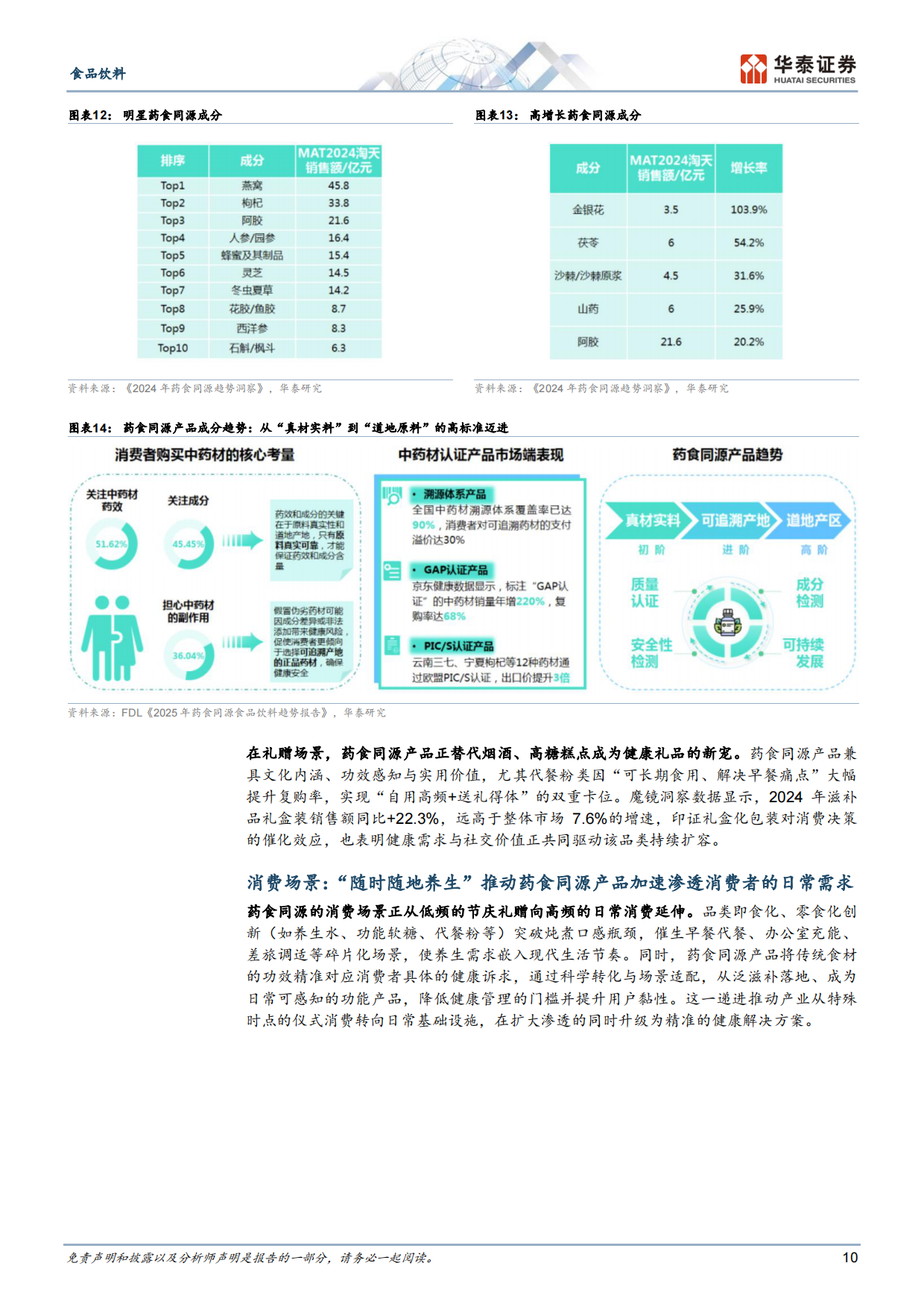 2026食品饮料行业专题研究：养生粉，药食同源风潮下的黄金赛道-华泰证券.pdf_第10页
