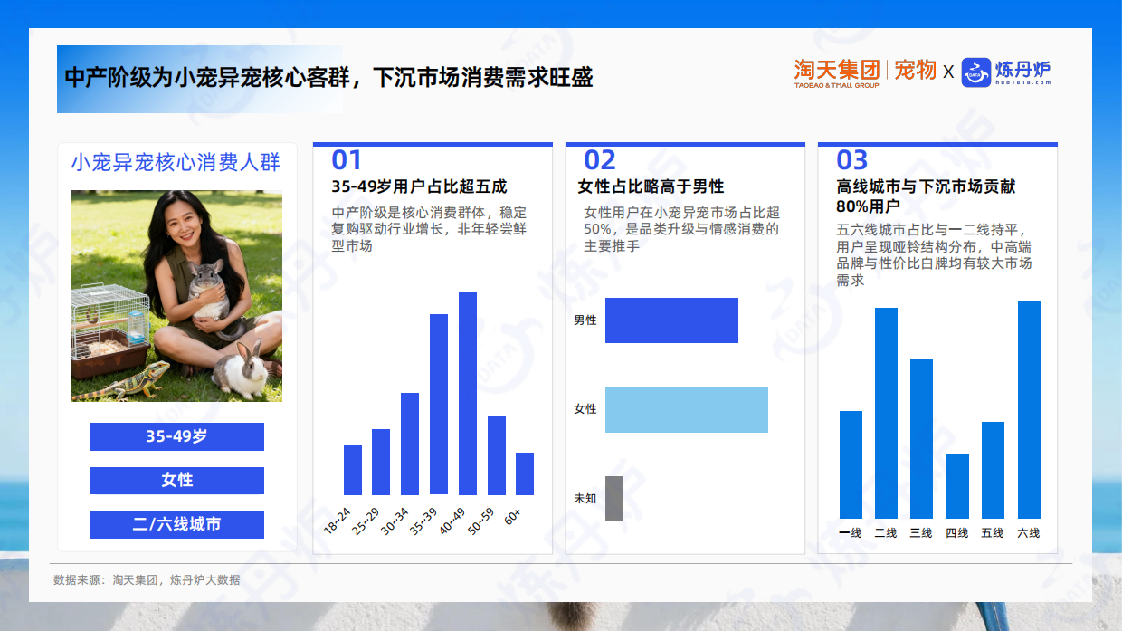 2026小宠异宠市场消费趋势洞察报告-炼丹炉全域数据.pdf_第8页