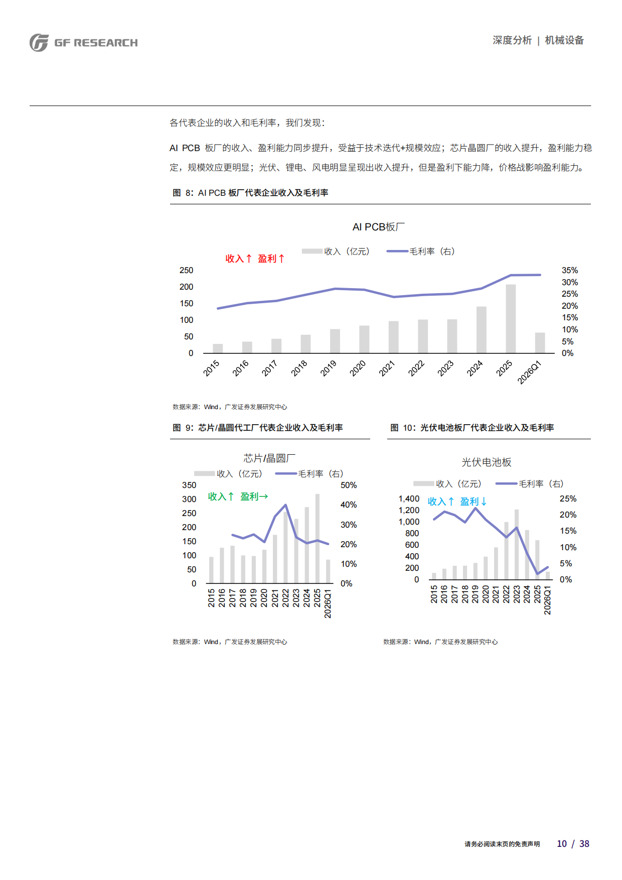 2026AI珠峰系列十三-PCB设备的半导体化——挑战物理极限的工艺革命-广发.pdf_第10页